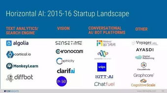 2017人工智能現(xiàn)狀 創(chuàng)業(yè)圖景與應(yīng)用軟件開發(fā)展望