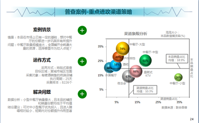 深圳市聯(lián)合森普信息咨詢與電子商務信息咨詢的融合發(fā)展